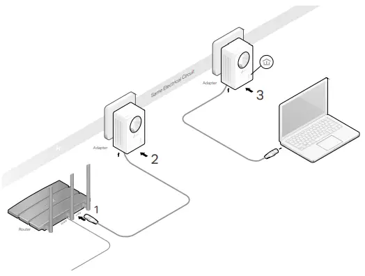 Extend Your Wired Network by Plug & Play