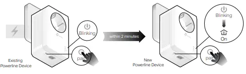 Add Another Powerline Adapter