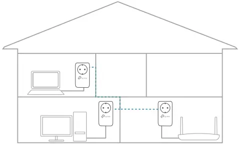 Add Another Powerline Adapter