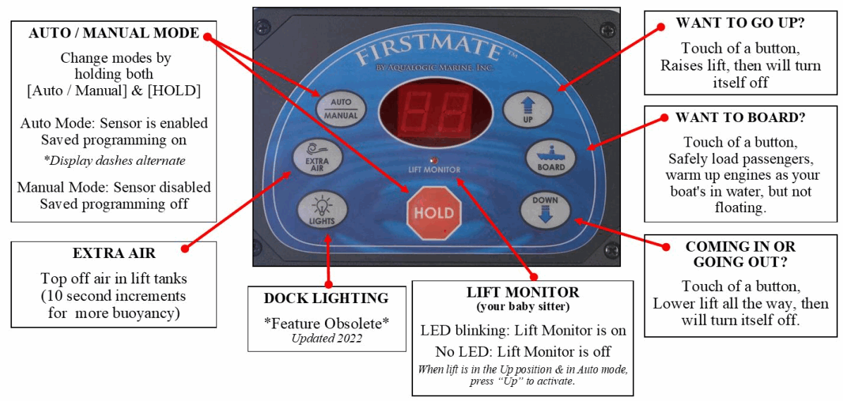 Firstmate PRO 7 Button Classic Control Box - 2