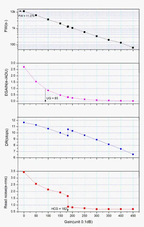 ZWO ASI678MC 12 Bit CMOS Color Camera - QE graph 1