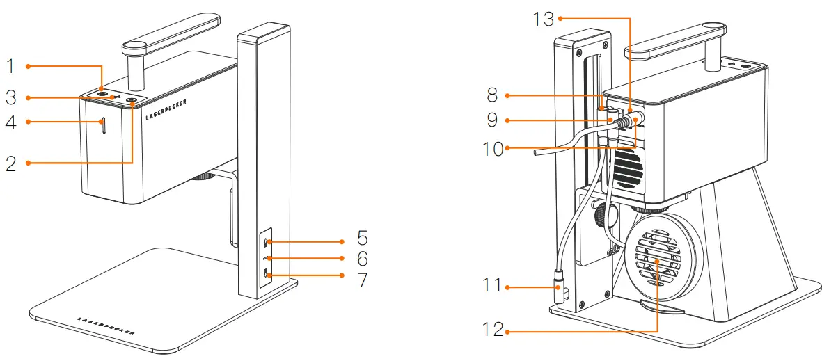 Buttons/ indicator instructions