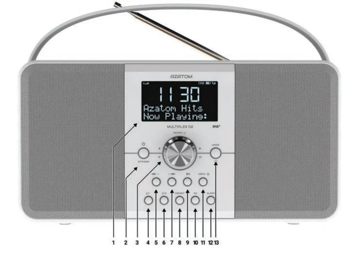 AZATOM Multiplex D2 -Controls 1