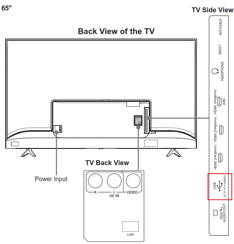 Hisense Roku TV - Buttons and ports 1