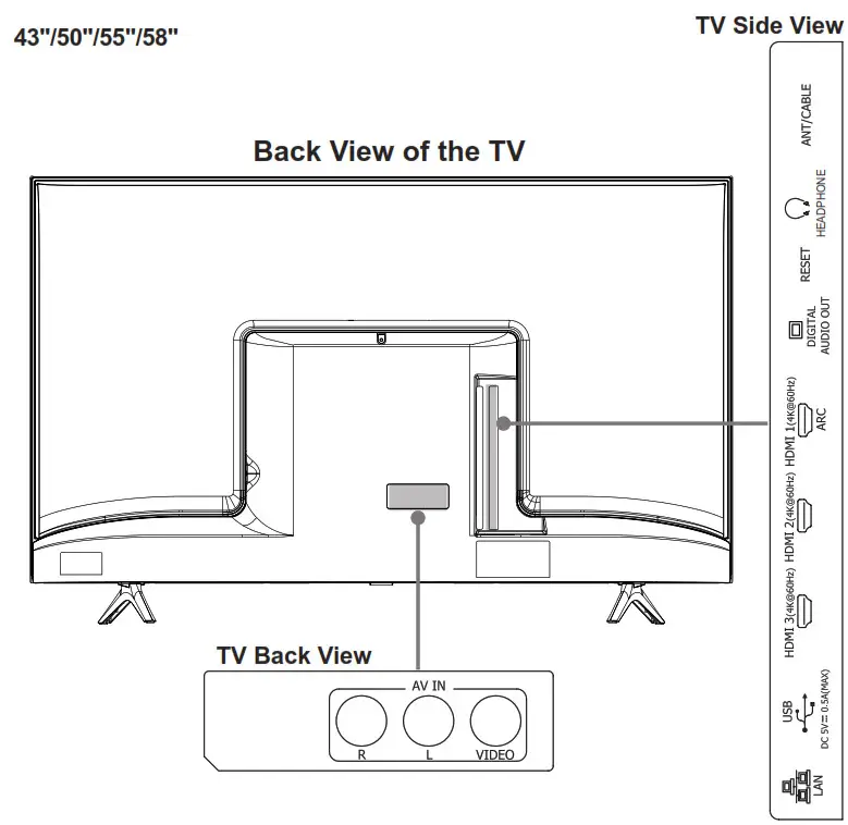 Hisense Roku TV - Buttons and ports