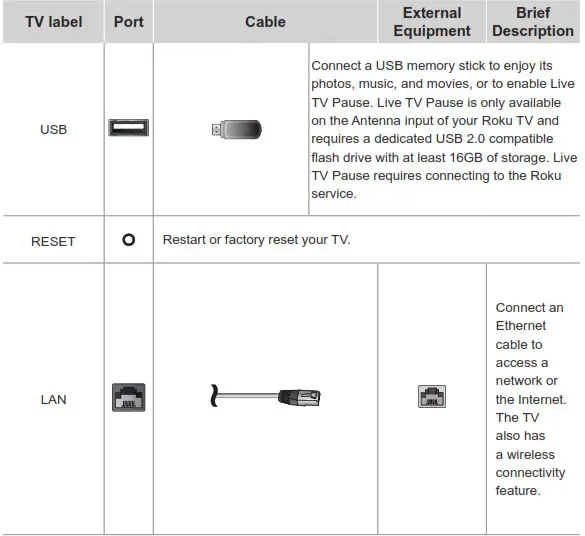 Hisense Roku TV - STEP .