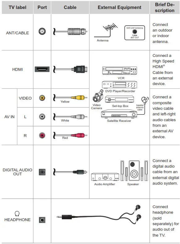 Hisense Roku TV - STEP 2