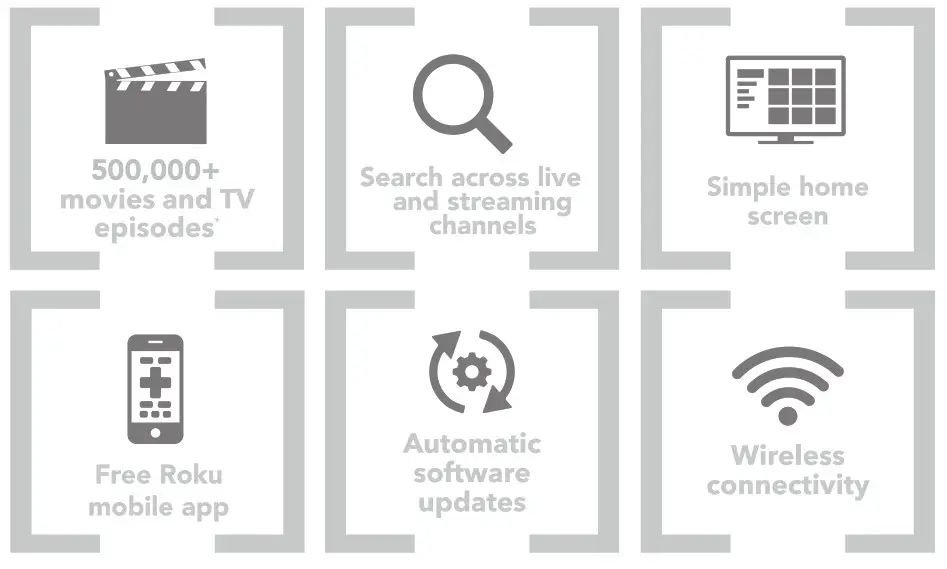 Hisense Roku TV -entertainment
