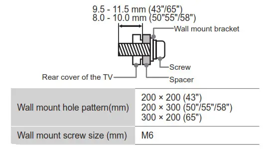 Hisense Roku TV - mounting hook