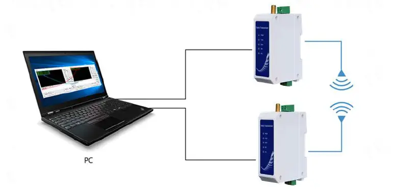 EBYTE E95-DTU 400SL22P-485 Wireless Modem fig 3