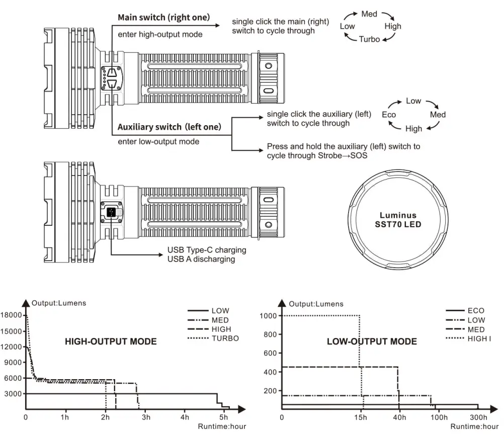 Fenix Light Australia LR80R Flashlight fig