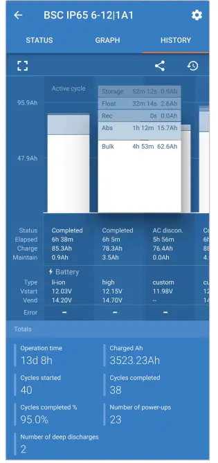 victron energy 100-240VAC Blue Smart IP65 Charger - Fig37