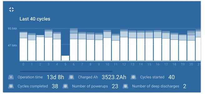 victron energy 100-240VAC Blue Smart IP65 Charger - Fig38