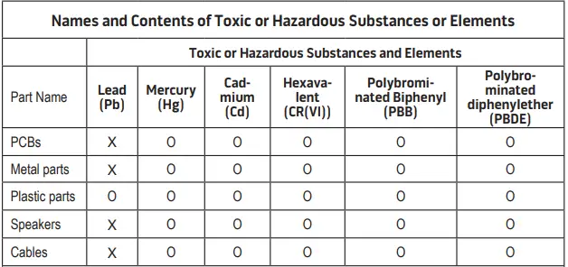 Bose Solo-15 Series II TV Sound System (1)