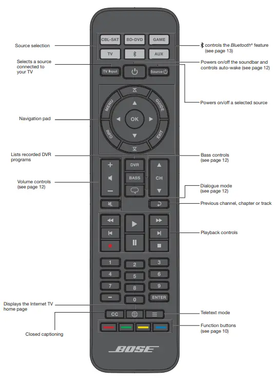 Bose Solo-15 Series II TV Sound System (14)