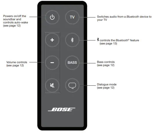 Bose Solo-15 Series II TV Sound System (20)