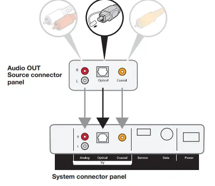 Bose Solo-15 Series II TV Sound System (28)