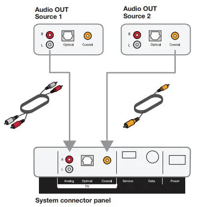 Bose Solo-15 Series II TV Sound System (30)