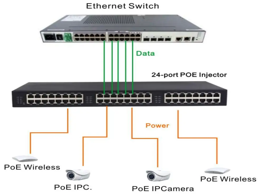 level one POH-1620 16-Port PoE injectors