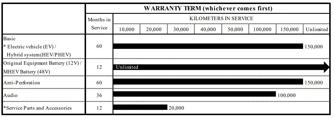 KIA-HK-Passenger-and-Electric-Vehicles-FIG1