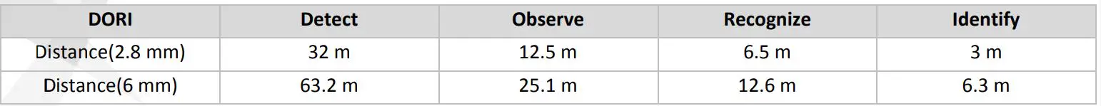 HIKVISION PanoVu Camera DS-2CD6924G0-IHS - Dori