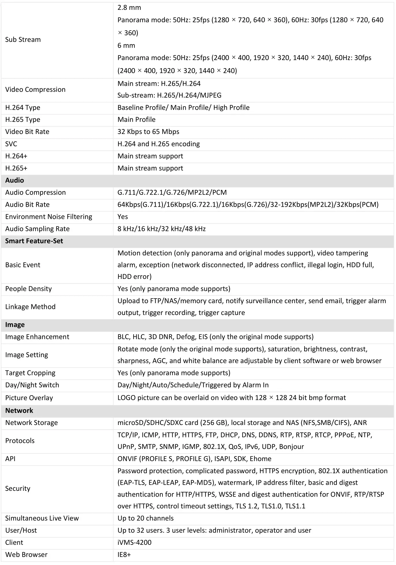 HIKVISION PanoVu Camera DS-2CD6924G0-IHS - Specification 2