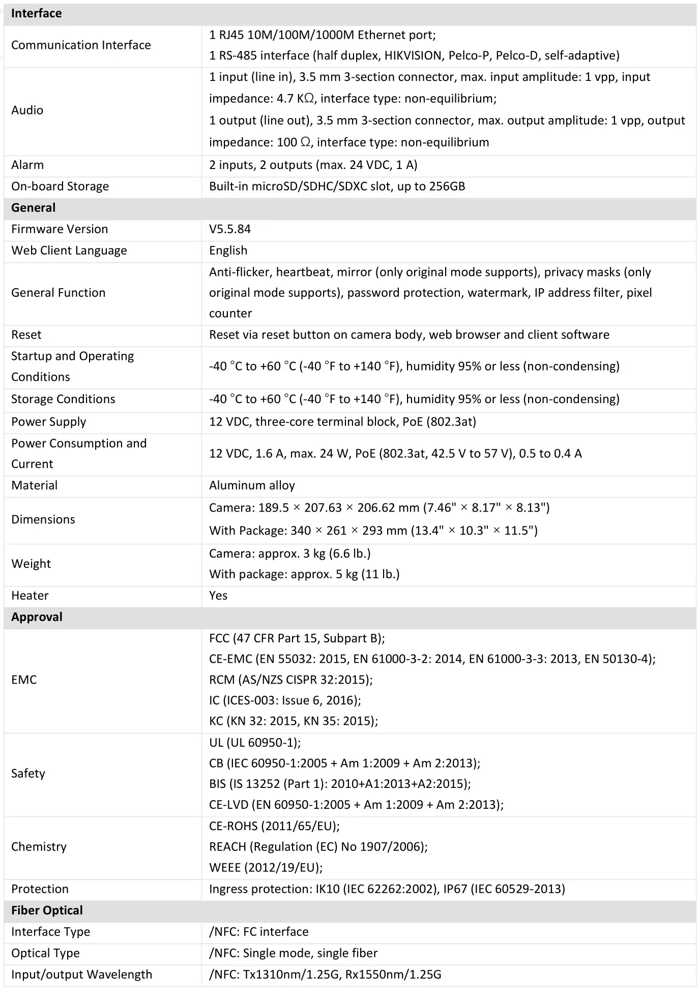 HIKVISION PanoVu Camera DS-2CD6924G0-IHS - Specification 3