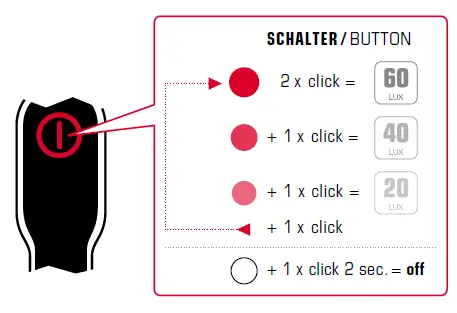 SIGMA-AURA-60-USB-Nugget-II-Light-Set-fig-7