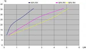 Capacity curves Ghrap