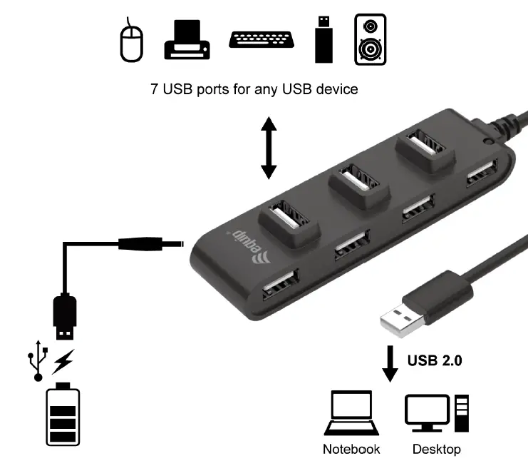 equip 128957 7-Port USB 2.0 Hub 1