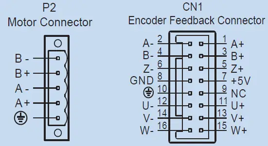 Applied Motion Products SS EtherCAT StepSERVO Motors with EtherCAT Communications 02