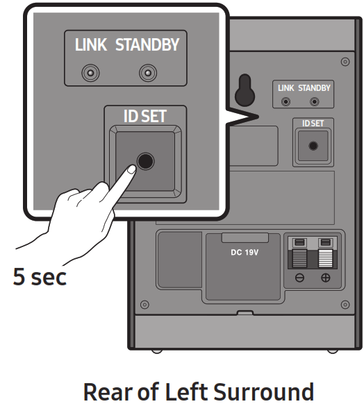 SAMSUNG SWA-9200S Wireless Rear Speaker Kit -Fig6