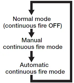 ELECOM JC-W01U Gamepad Converter 06