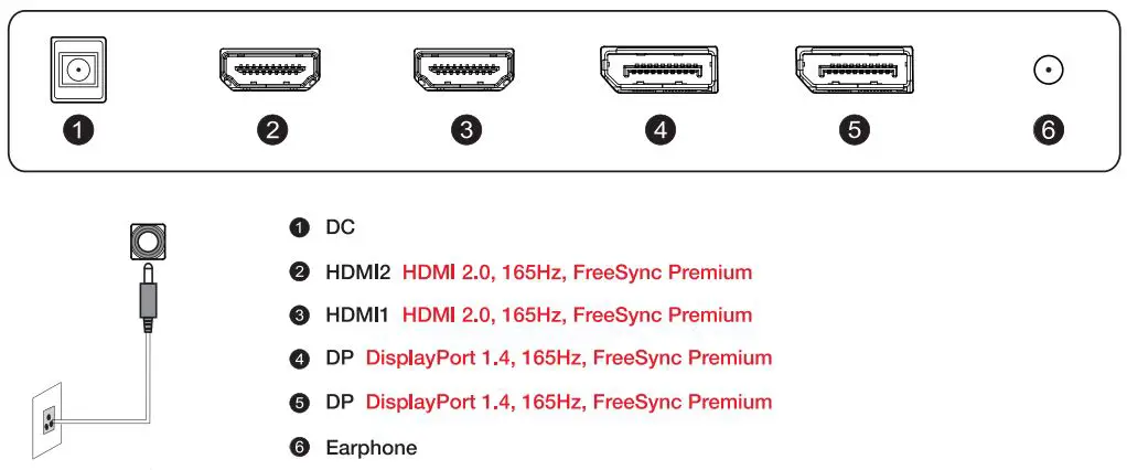 Pixio PX273 Prime 27 Inch 1080p 165Hz IPS Gaming Monitor User Manual - Monitor Inputs