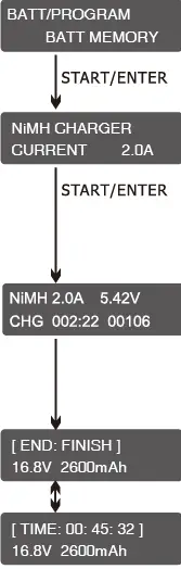 SKYRC T400Q AC DC Quattro Balance Charger Discharger 12