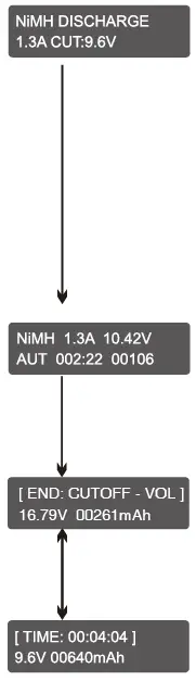 SKYRC T400Q AC DC Quattro Balance Charger Discharger 15