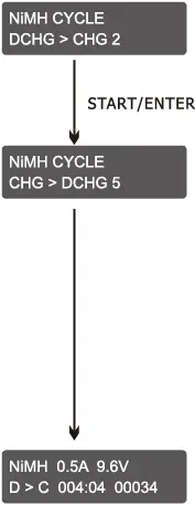 SKYRC T400Q AC DC Quattro Balance Charger Discharger 18