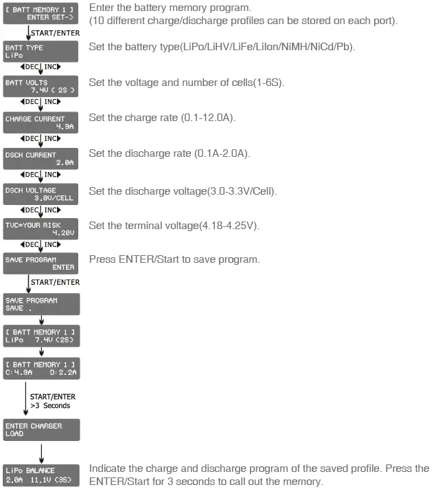 SKYRC T400Q AC DC Quattro Balance Charger Discharger 23
