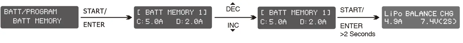 SKYRC T400Q AC DC Quattro Balance Charger Discharger 24