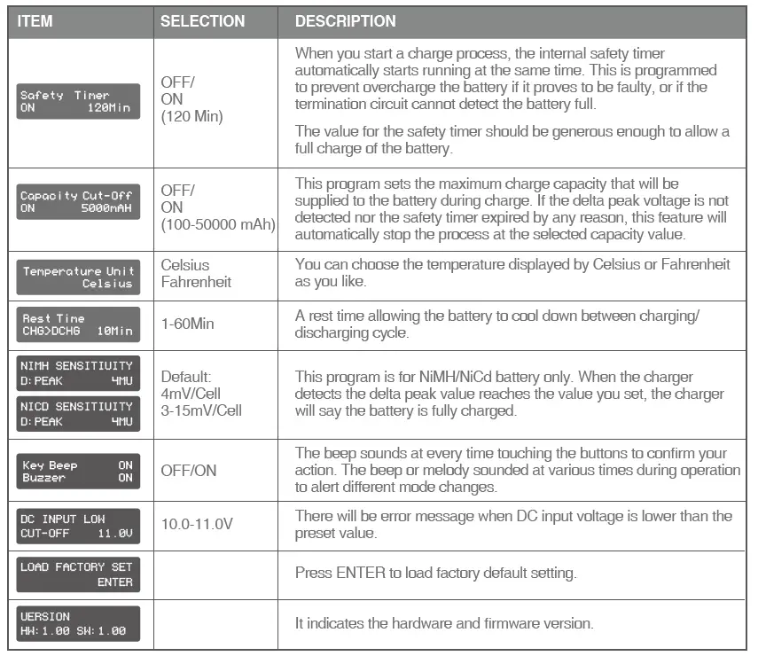 SKYRC T400Q AC DC Quattro Balance Charger Discharger 25