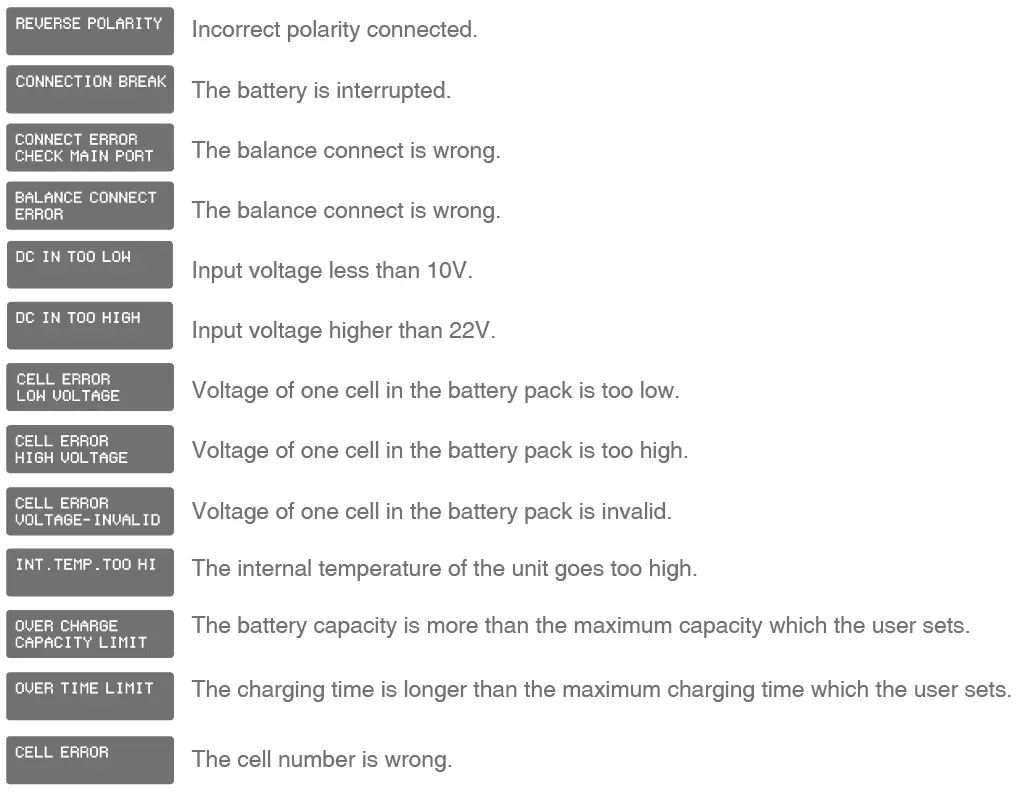 SKYRC T400Q AC DC Quattro Balance Charger Discharger 28