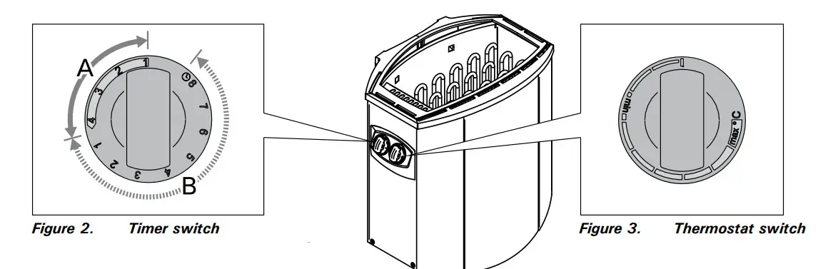 HARVIA BX60 Electric Sauna Heater - Figure 2