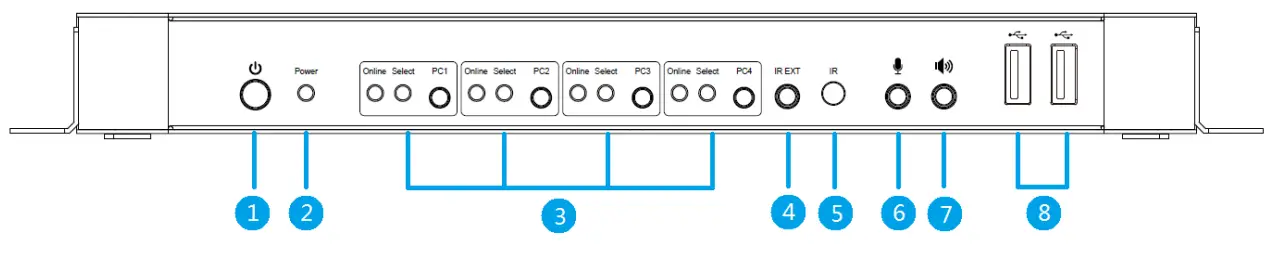 BLACKBIRD 4K HDMI 2.0 4x1 USB 3.0 KVM Switch-- BLACKBIRD 4K HDMI 2.0 4x1 USB 3.0 KVM Switch