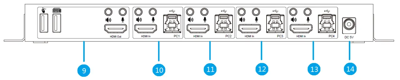 BLACKBIRD 4K HDMI 2.0 4x1 USB 3.0 KVM Switch--panwl