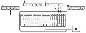 KEYBOARD FEATURES