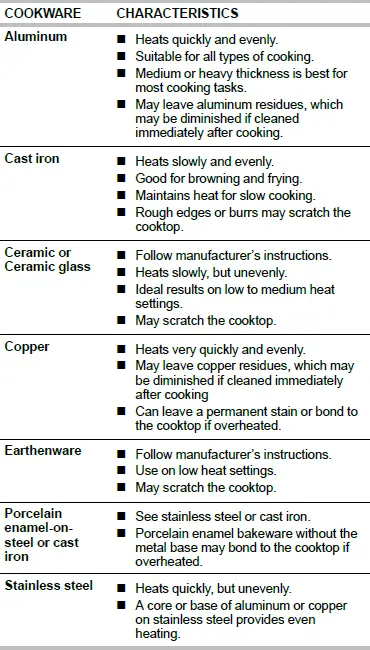 Whirlpool W11523785B Freestanding Electric Range 10