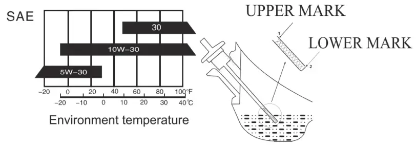 POWERSMART DB2321PH 21 Inch 3 in 1 Gas Push Lawn Mower - fig 5
