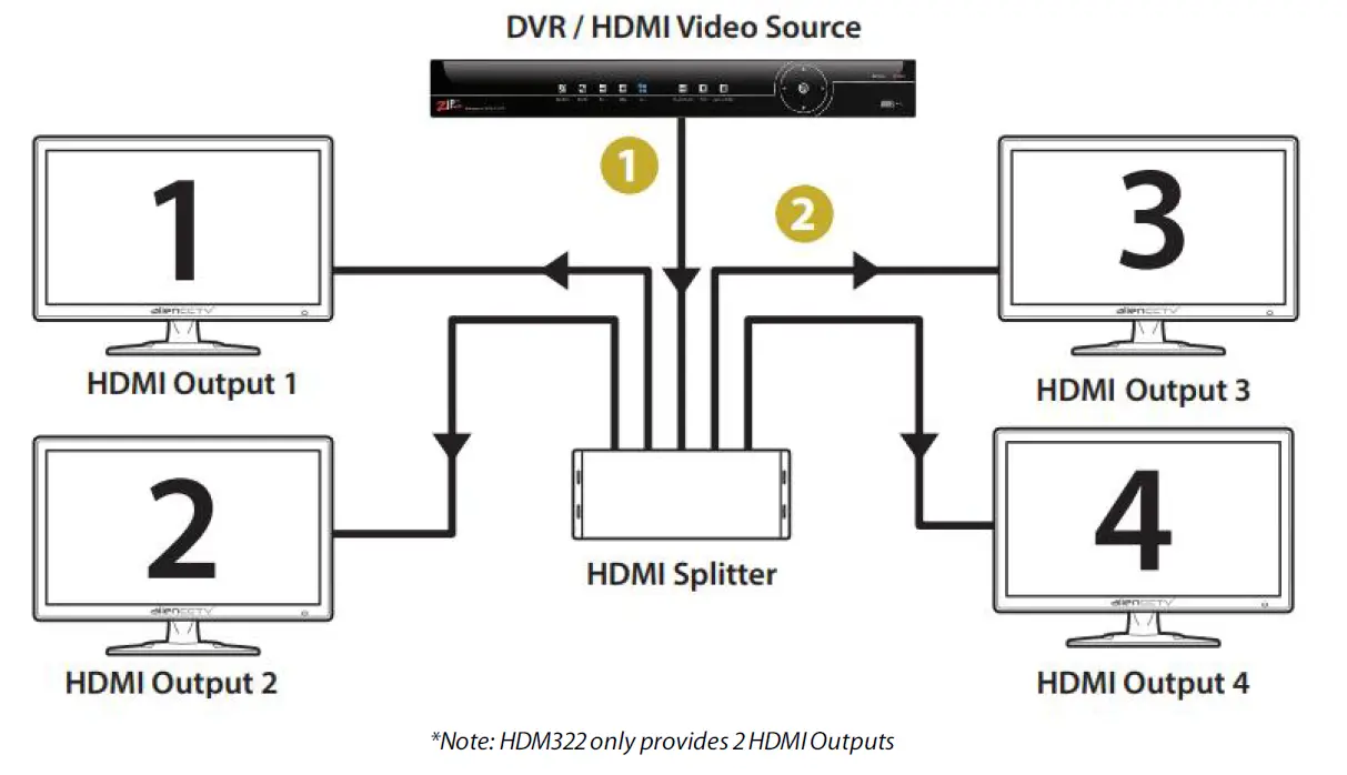 ScatterBox HDM322 Mount HDMI Splitters 2