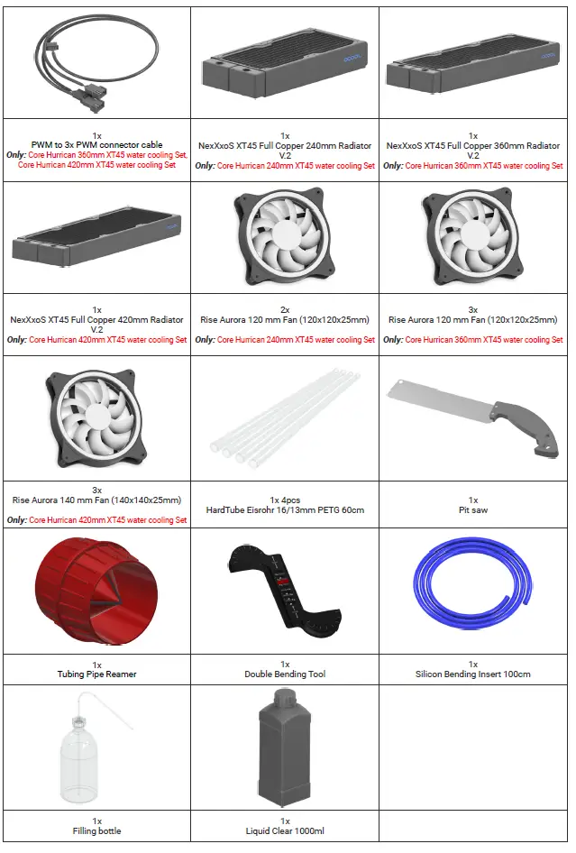 ALPHACOOL-Core-Hurrican-Water-Cooling-Set-fig-2
