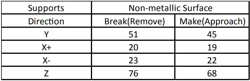 HIKVISION DS-PDMCX-E-WE Wireless External Magnet Detector User Guide - Check if the installation position is properly
